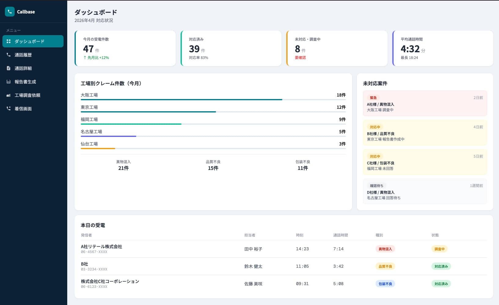 Callbase ダッシュボード画面